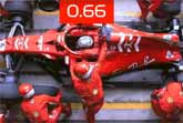 Formula 1 Pit Stop In 1.97 Seconds