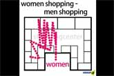 Women Shopping Vs Men Shopping